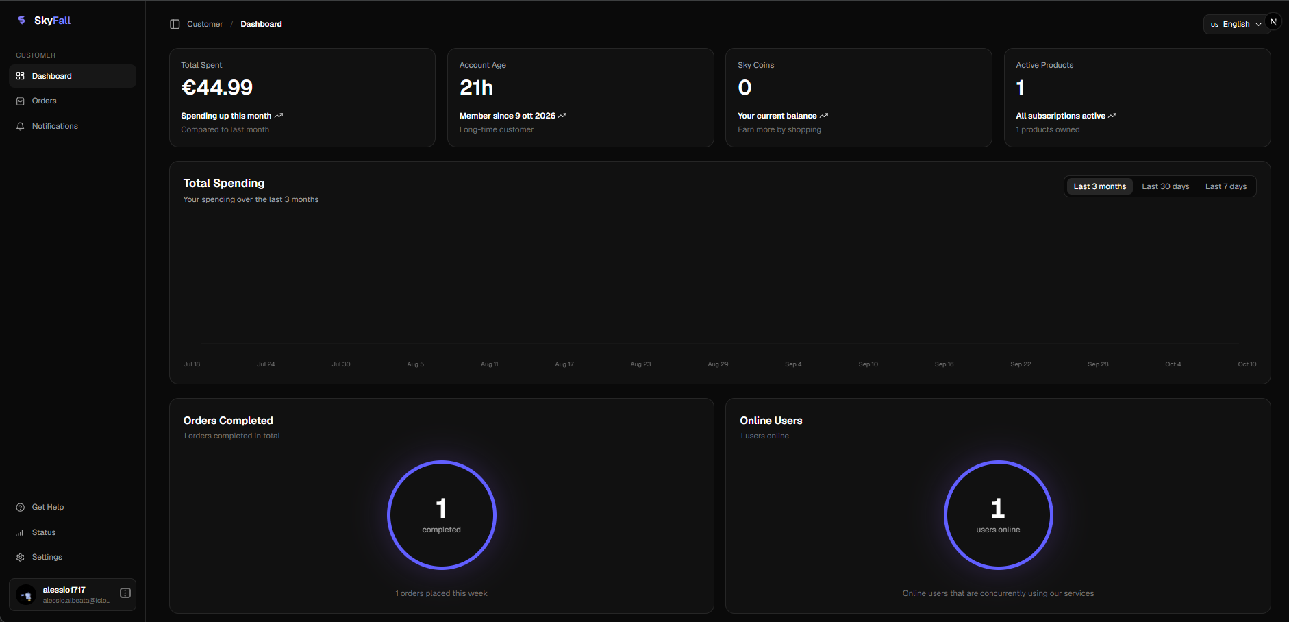 Dashboard preview